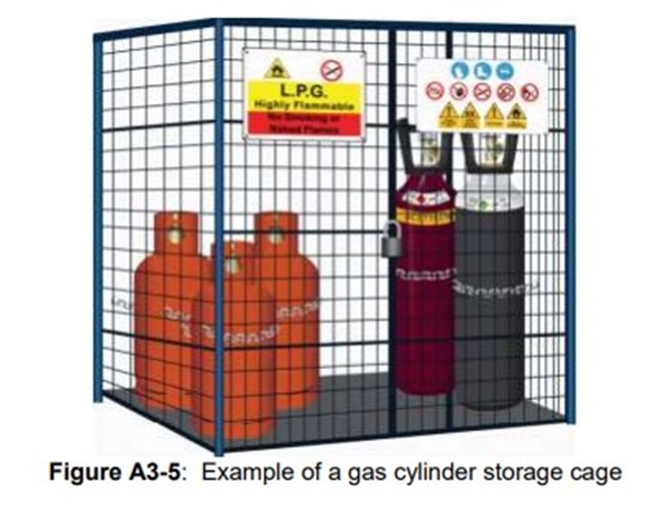 Gas cylinder storage